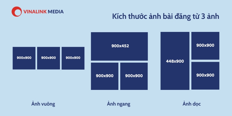 Kích thước ảnh quảng cáo facebook từ 3 ảnh